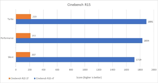 Benchmark ROG Zephyrus G14   01