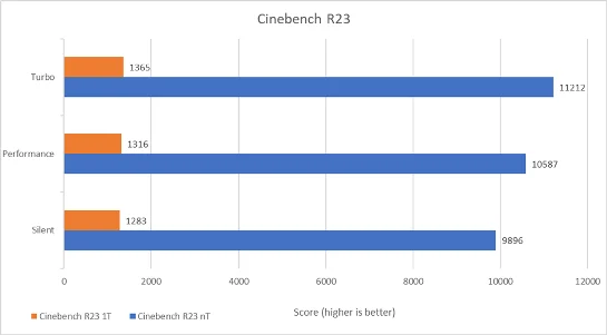 Benchmark ROG Zephyrus G14   02