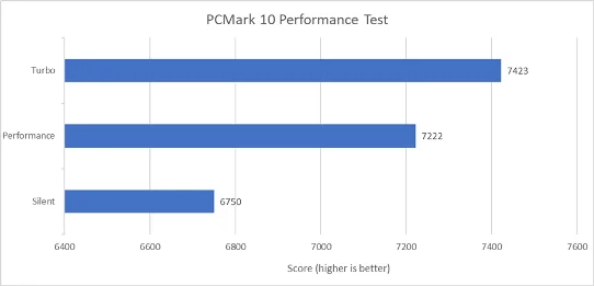 Benchmark ROG Zephyrus G14   03